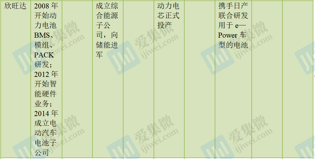 手机销量疲软，供应商营收重心正转向何方？