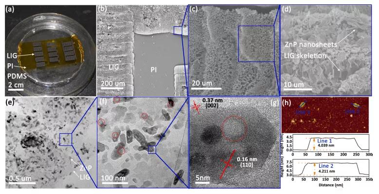 全球首个高性能可拉伸自供能系统诞生！攻克柔性电子充电难，实现石墨烯力学传感器自充电