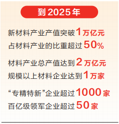 原材料变新材料 创新引领新赛道 河南确定材料产业优势再造“路线图”