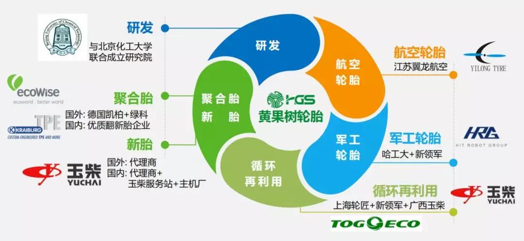 他深耕轮胎行业24年，如今以新材料新技术实现轮胎出口0关税