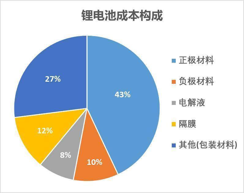 3家锂电企业登陆北交所，锂电池负极材料巨头稳居市值第一