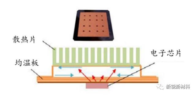 「解读」一文看懂5G散热新趋势：石墨烯