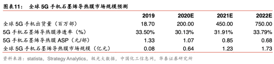 石墨烯产业化现状、关键制备技术突破与商业应用展望｜络绎知图深度解读