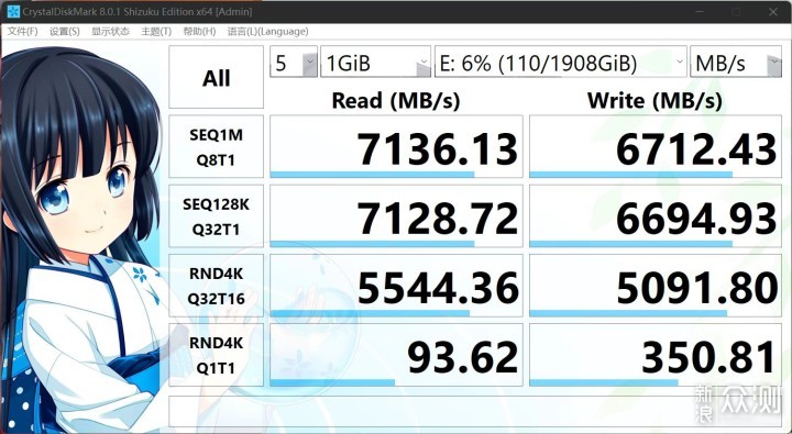 大容量PCIe4.0固态上手-惠普FX900 PRO_新浪众测