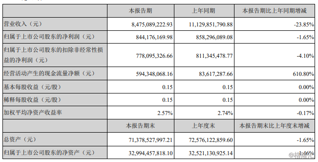 东旭光电（000413.SZ）上半年石墨烯收入大增181.81%，下半年或迎爆发性增长