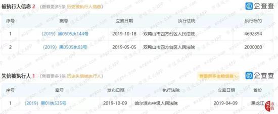 宝泰隆在建工程疑云：众多在建工程持续多年未转固