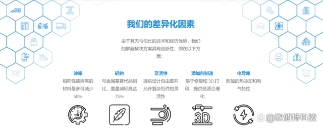 HexaShield先进的电磁屏蔽石墨烯——EMI石墨烯