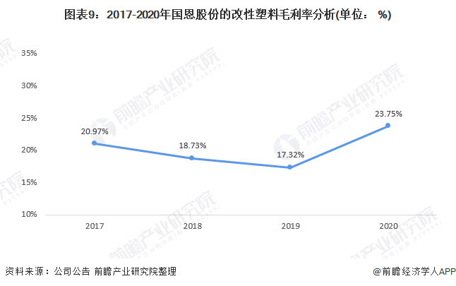 干货！2021年中国改性塑料行业市场竞争格局——国恩股份：重点推动可降解材料研发和生产