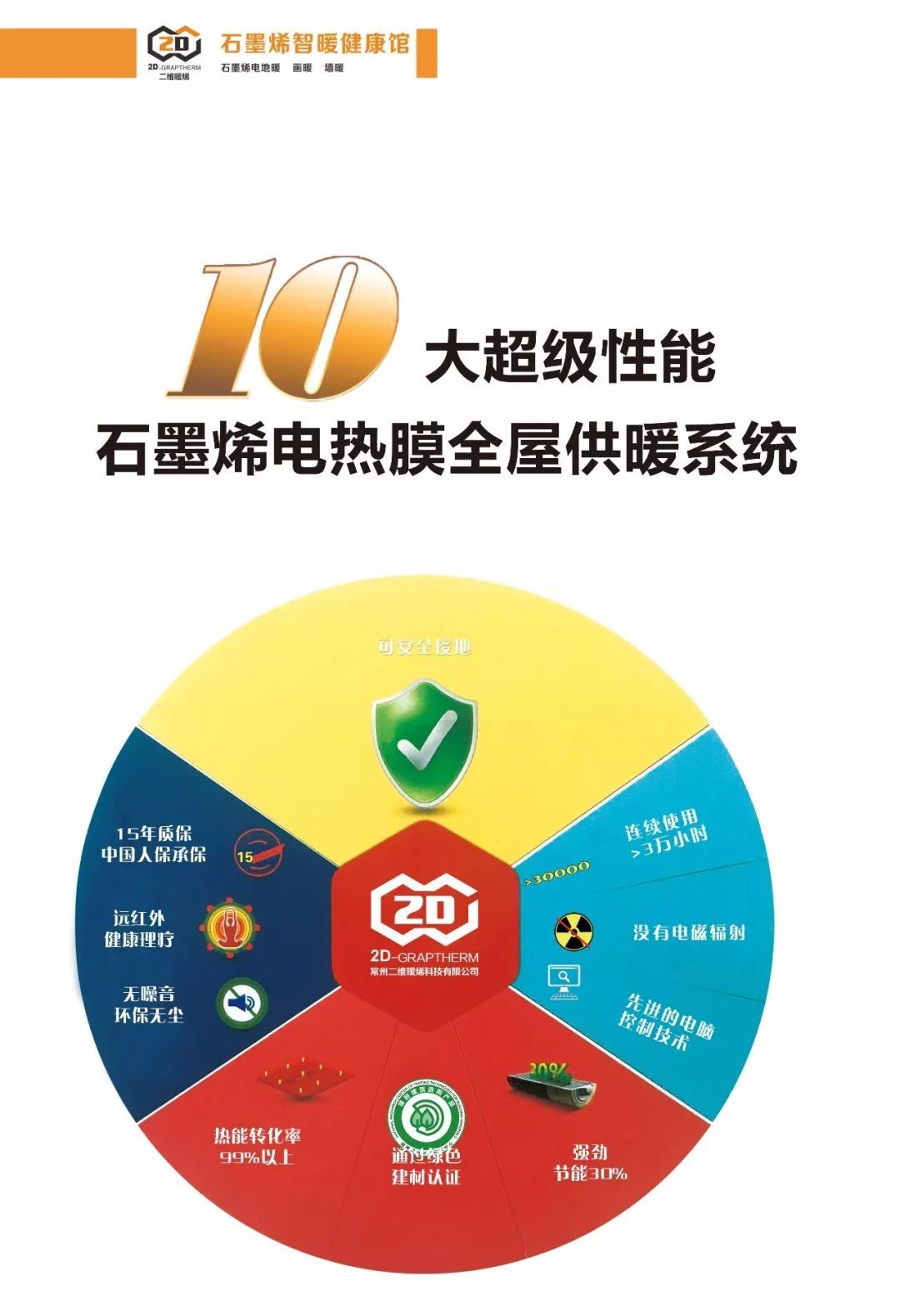 成都二维暖烯盛大开业——高科技来了！石墨烯电热膜全屋供暖系统！