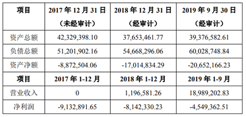 拟4000万购石墨烯资产！青岛新华锦为何受到上交所问询？