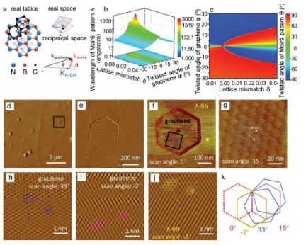 济南大学逄金波-刘宏Adv. Mater. Technol.：晶圆级石墨烯的化学气相沉积法合成及其电子器件应用