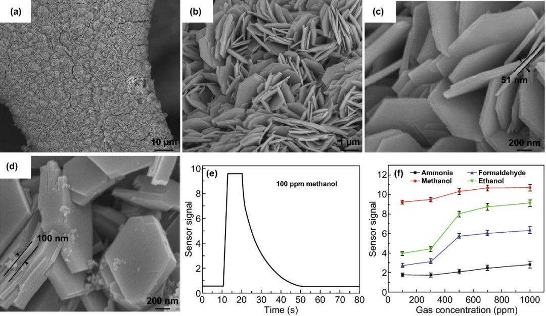英国伯恩茅斯大学综述：2D材料酒精传感进展 State of the Art in Alcohol Sensing with 2D Materials