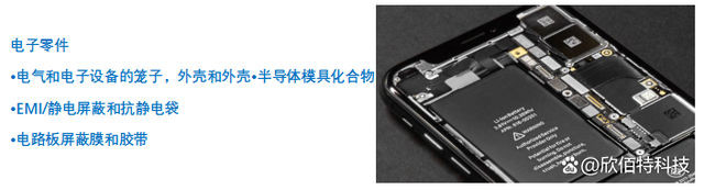 HexaShield先进的电磁屏蔽石墨烯——EMI石墨烯