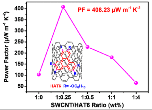深圳大学高春梅团队在热电材料领域取得系列进展