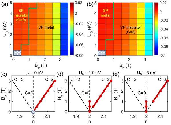 上海科技大学物质学院刘健鹏课题组在摩尔石墨烯超晶格体系研究中取得系列进展