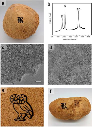 从狗屎到激光——石墨烯的花式制备