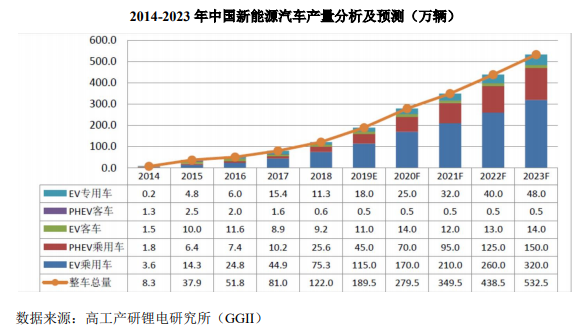 订单严重依赖比亚迪，天奈科技能否打响新材料企业科创板第一枪？|直击科创板