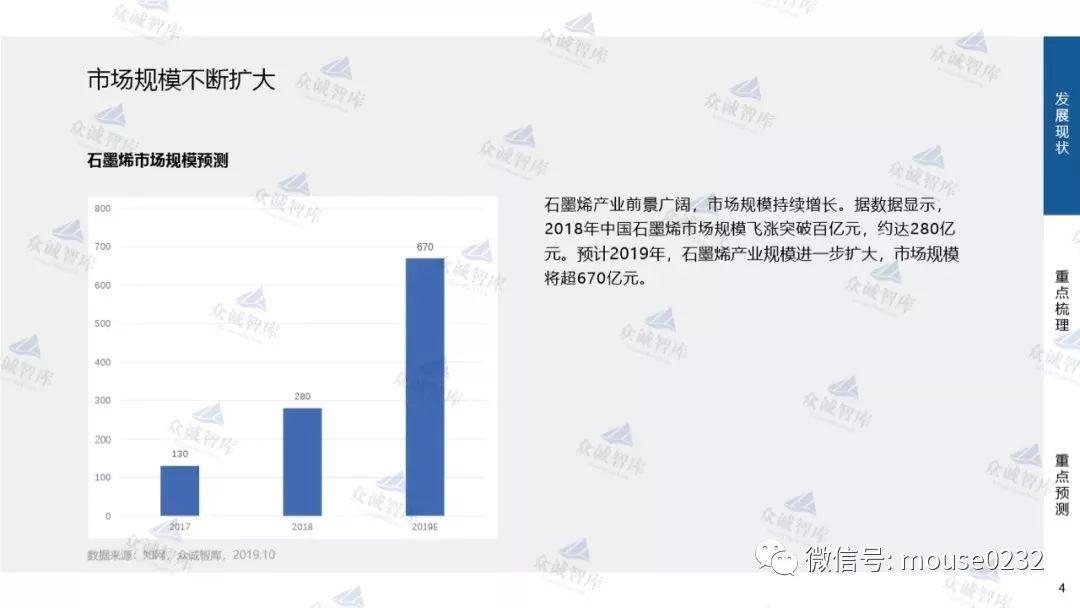 众诚智库：石墨烯产业“十四五”重点探析（附下载地址）