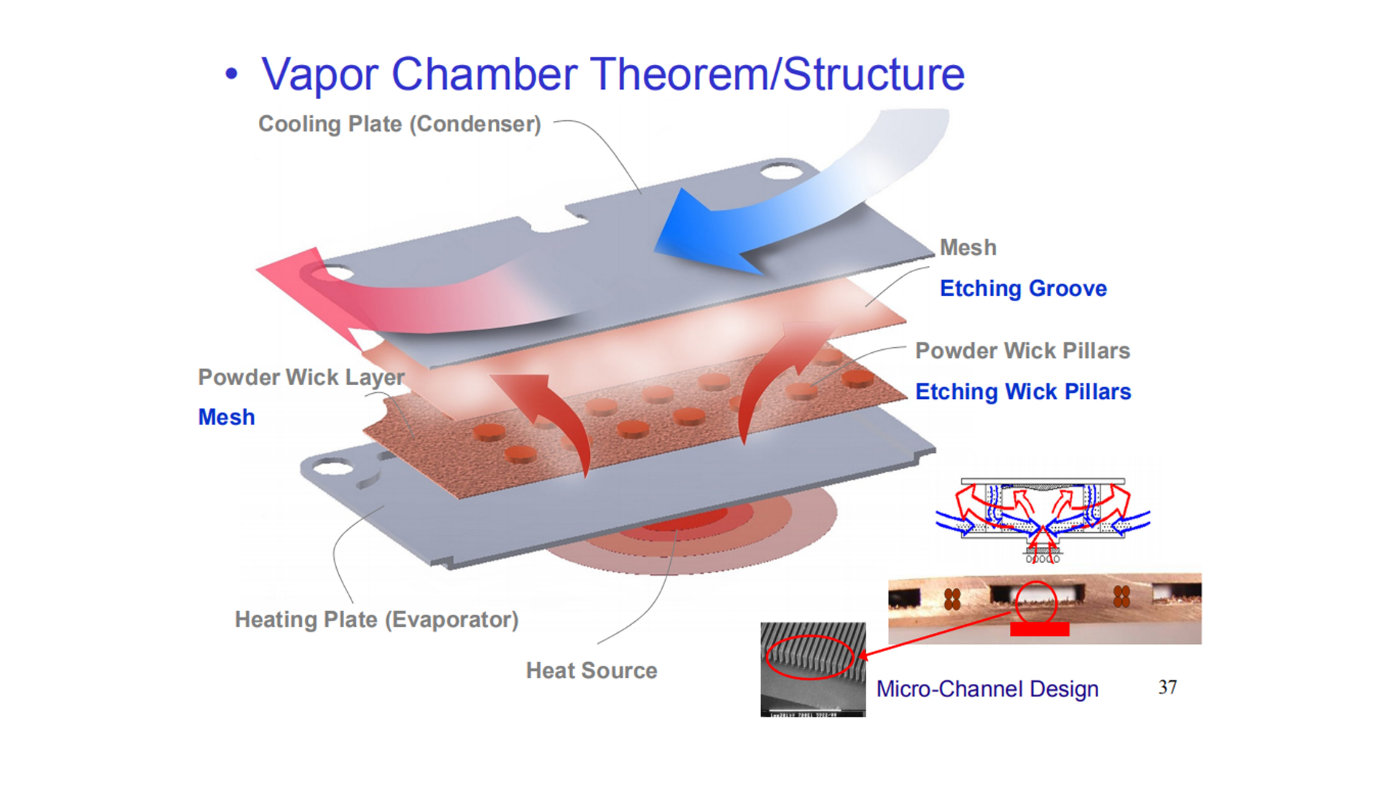堆料狂魔！小米10为何敢自称最强散热？
