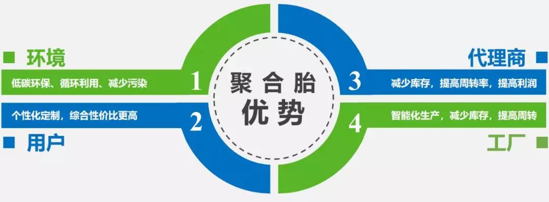 他深耕轮胎行业24年，如今以新材料新技术实现轮胎出口0关税