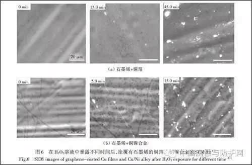 一文看懂石墨烯在金属防腐中的应用研究进展！