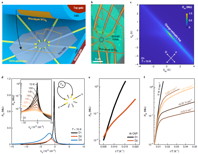 图形用户界面, 图示