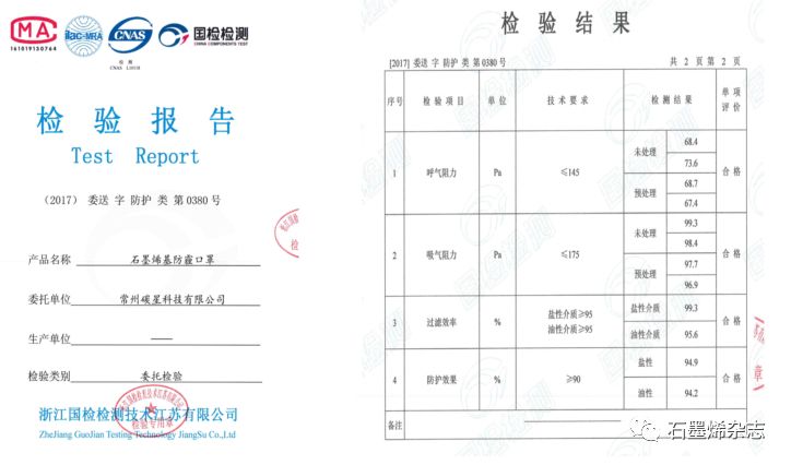 关于孙立涛教授研发石墨烯口罩产业化情况的介绍