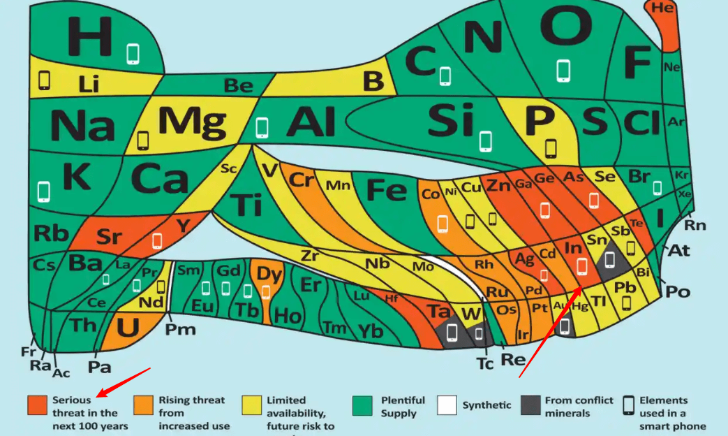 再过20年，你就要没手机屏幕用了 真的吗？
