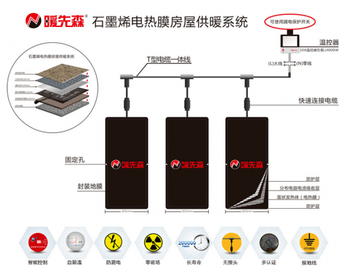 暖先森石墨烯电供暖系统上榜《创业中国人》受到广泛认可