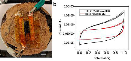 从狗屎到激光——石墨烯的花式制备