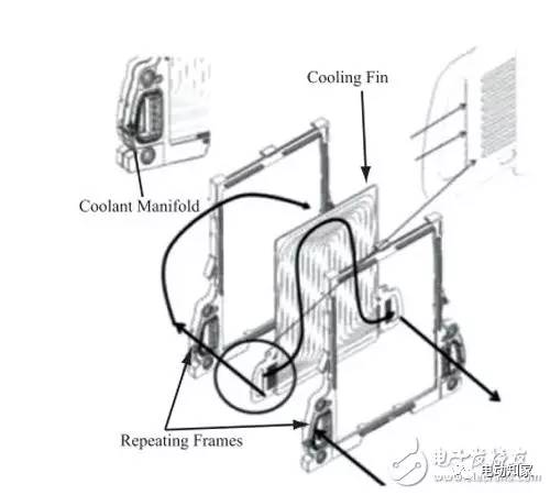 干货|特斯拉电动汽车电池热管理系统解析