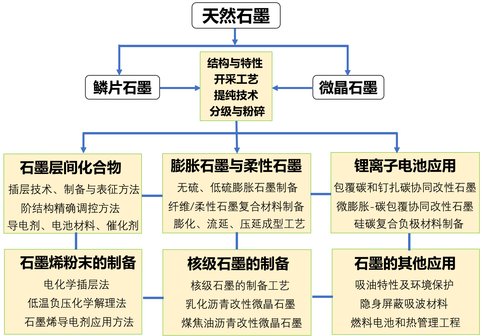 深圳国际研究生院康飞宇团队系统论述天然石墨深加工技术发展及锂电池应用