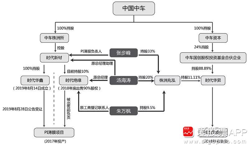 时代新材惊天大猫腻：多名核心员工及中国中车涉嫌掏空上市公司