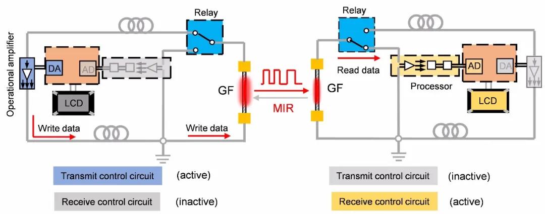 浙大高超、许震团队：石墨烯纤维的又一独特性能——中红外发射和探测