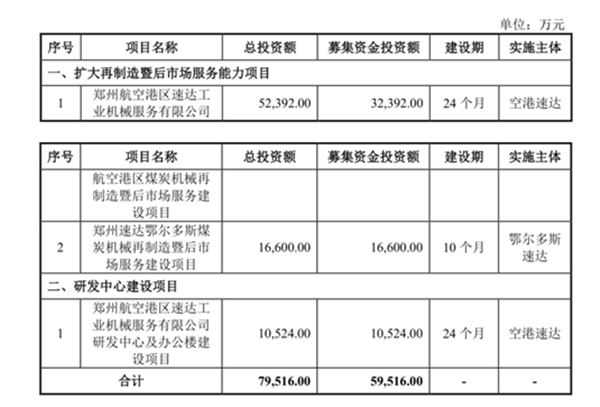 速达股份创业板IPO被否  存关联交易等多项问题