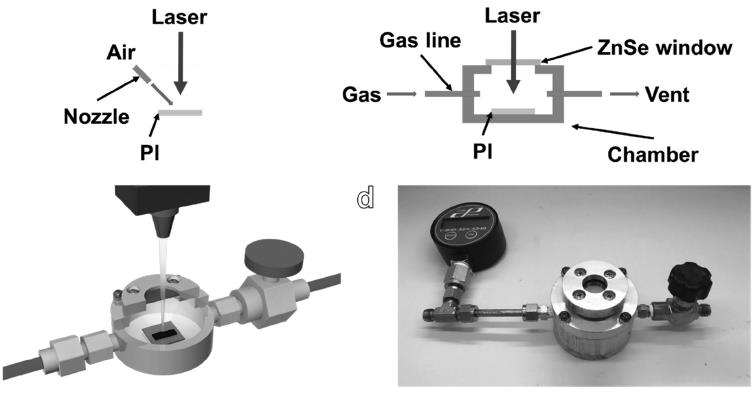 从狗屎到激光——石墨烯的花式制备