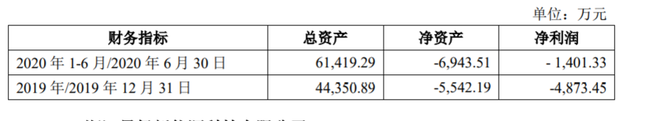 上市公司研究院｜天能股份股价长期破发：研发人员薪酬不及销售人员、保镖