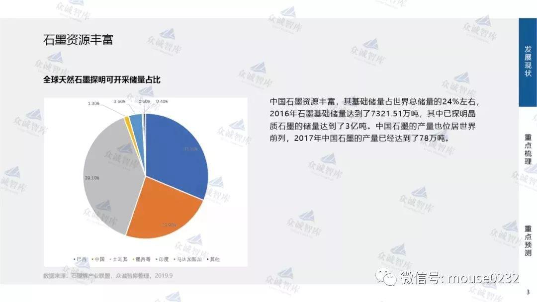 众诚智库：石墨烯产业“十四五”重点探析（附下载地址）