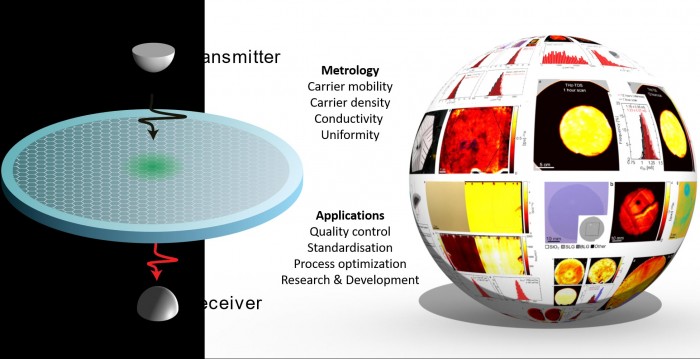 Terahertz-Imaging-of-Graphene-Paves-the-Way-to-Industrialization.jpg