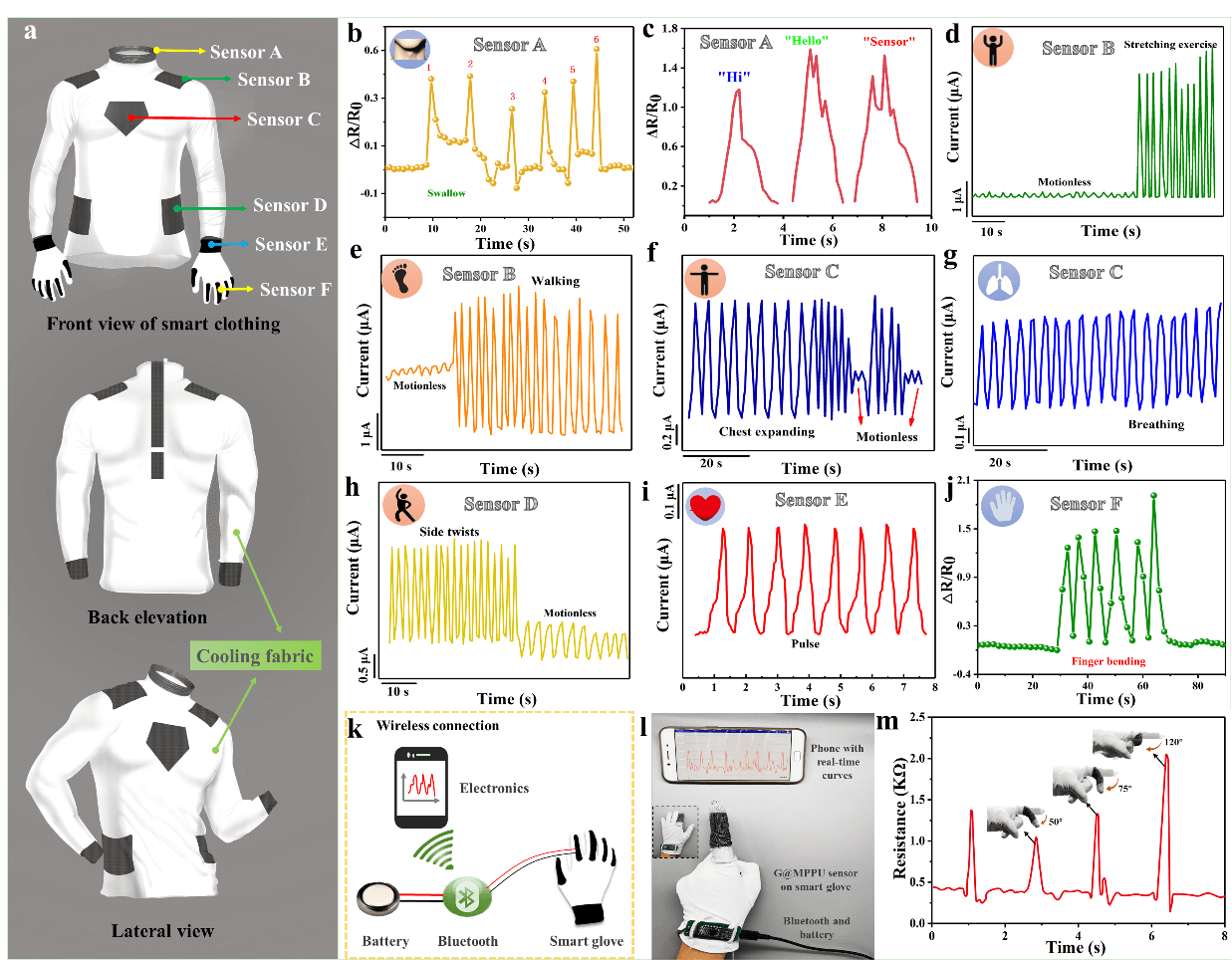 我国有望研制出兼具自传感和凉感的石墨烯智能运动衣