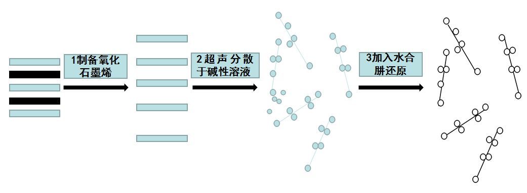 中美石墨烯产业发展的8大差异及其重要启示