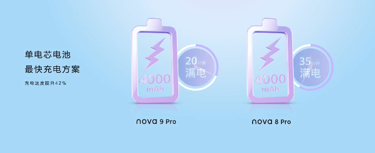 华为发布nova 9系列手机：双3200万像素volg自拍镜头