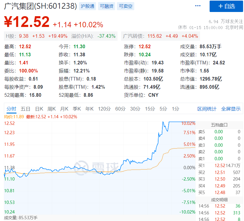 碾压特斯拉？8分钟充电1000公里，千亿巨头拉涨停！院士怒怼：一定是骗人！网友炸锅，最新回应来了