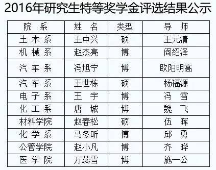 颤抖吧！让你看看什么叫超级学霸！