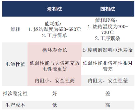 铁锂回归|200亿市值！深绑宁德时代，德方纳米渐成铁锂正极“隐形冠军”？