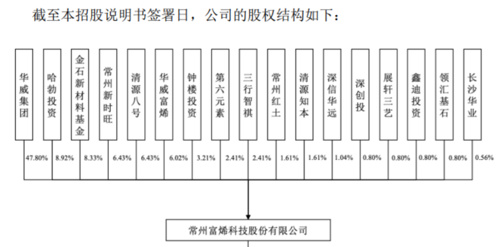 又有IPO终止！券商主动撤销保荐，收入高度依赖一巨头