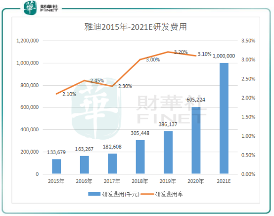 “疯狂”的电单车丨带头大哥！雅迪的护城河坚固吗？