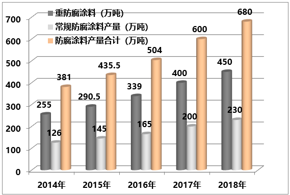 萧小月：给装备披上石墨烯防腐外衣