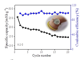 中石大（华东）曹宁团队基于新型功能材料构建高性能储能器件或实现油水分离