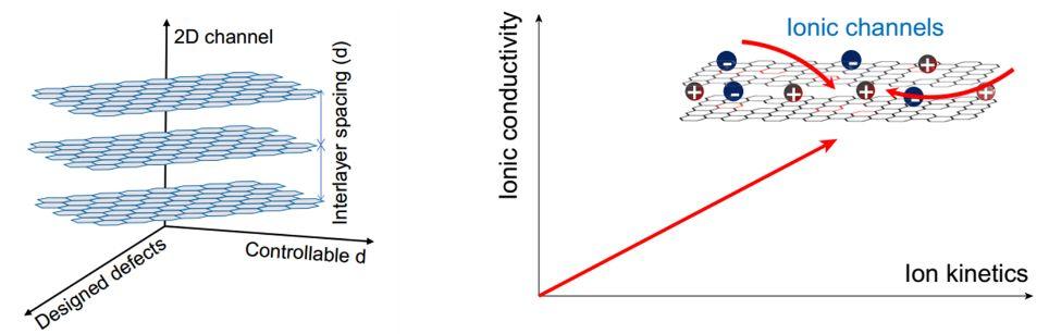 重磅！石墨烯电化学能量储存取得新进展